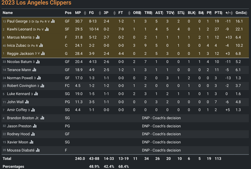 LAC box score.png