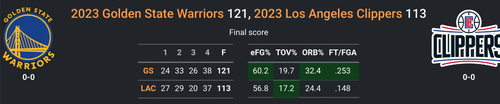 GS vs LAC.png