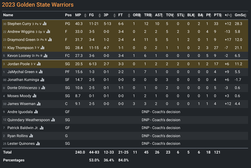 GS box score.png