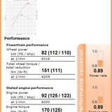 VW Golf 1.8