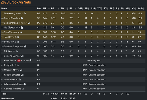 BKN box score.png