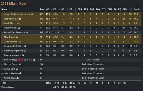 MIA box score.png
