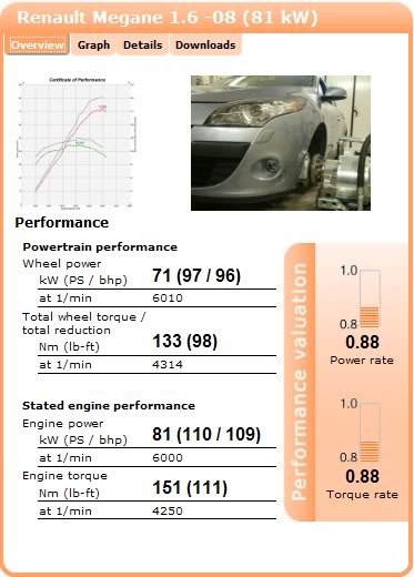 Renault Megane.jpg
