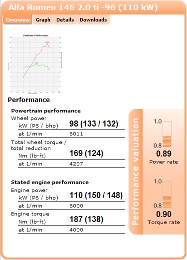 Alfa 146.jpg