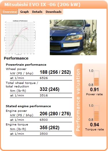 Mitsubishi EVO IX.jpg