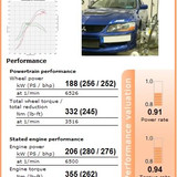 Mitsubishi EVO IX