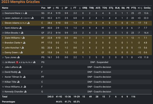 MEM box score.png