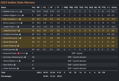 GS box score.png