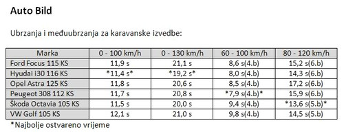Ubrzanja i meduubrzanja.jpg