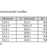 Ubrzanja i meduubrzanja
