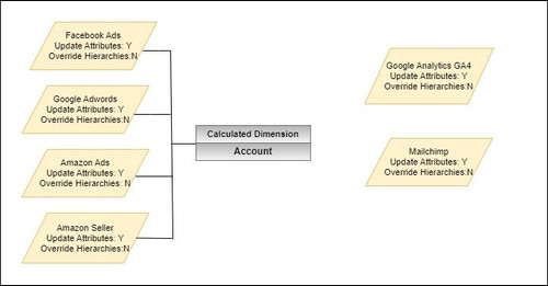 Solution Diagram Scent Air Spidertech.jpg