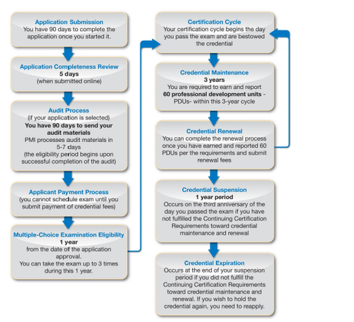 PMP Certification in Pune.png