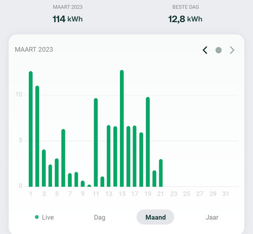 Screenshot 20230322 074228 Zonneplan.jpg