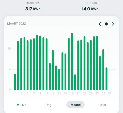 Screenshot 20230322 074211 Zonneplan.jpg