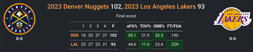 DEN vs LAL.png
