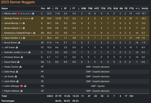 DEN box score.png