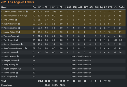 LAL box score.png