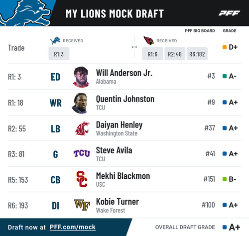 pff mock results 7