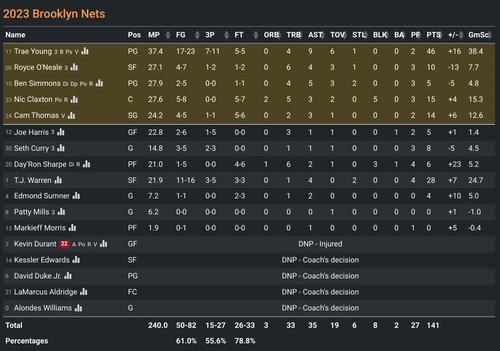 BKN box score.png