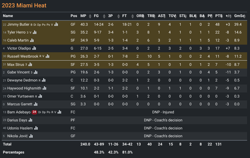 MIA box score.png