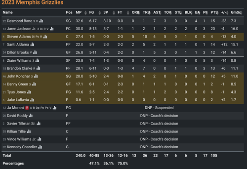 MEM box score.png