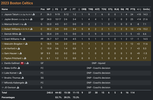 BOS box score.png