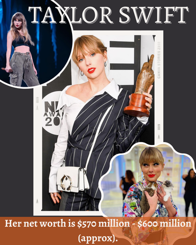 Taylor Swift Net Worth, Boyfriend, Parents, Children.png
