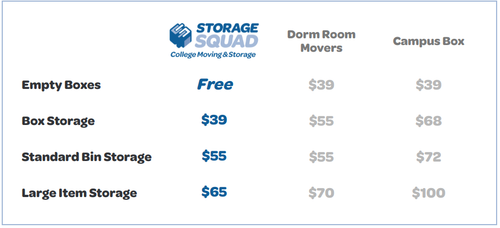 St Edwards summer storage.png