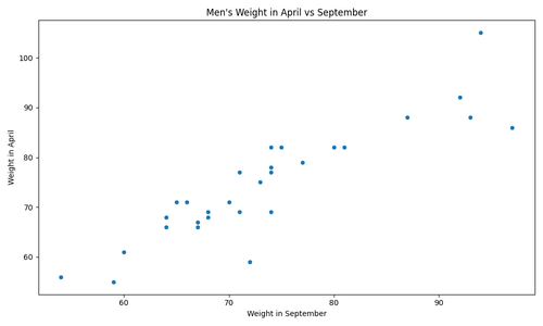 men weight scatterplot.png