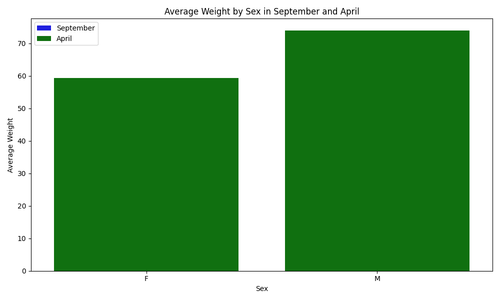 avg weight sex.png