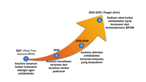 Road Map Penelitian.png