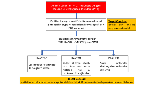 Tahapan penelitian.png
