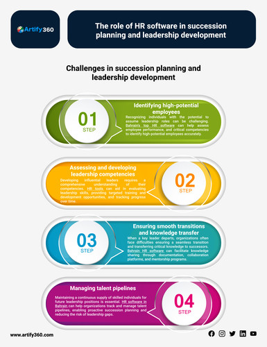 Transforming Succession Planning and Leadership Development with HR Software in Bahrain.jpg