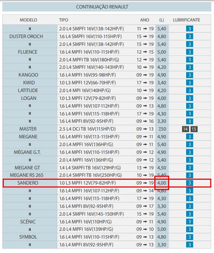 tabela SANDERO.jpg