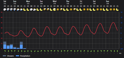 2023 07 01 14 19 30 Weather Foreca.com.png