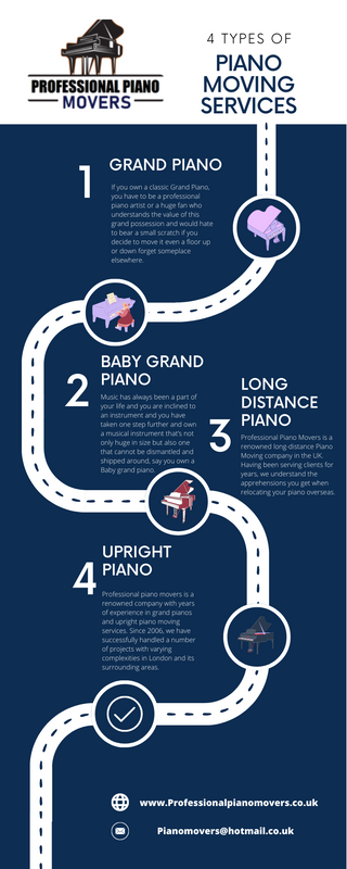 4 Types of Piano Moving Services.png