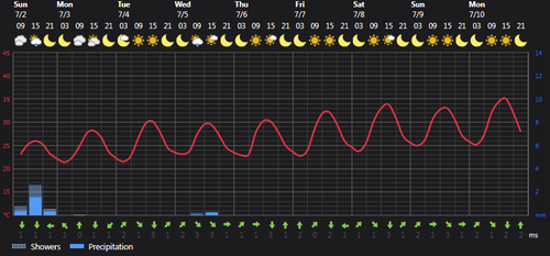 2023 07 02 14 04 57 Weather Foreca.com.png