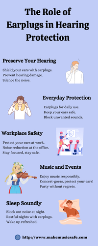 The Role of Earplugs in Hearing Protection.png