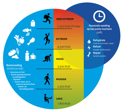 Gezond vs Passend.jpg