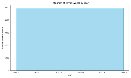 histo events by year.png