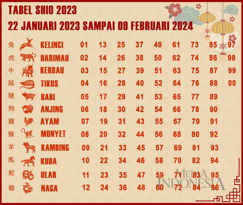 Tabel shio 2023.jpg