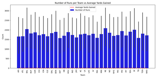 runs vs yards.png