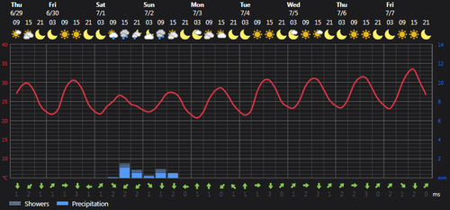 2023 06 29 14 42 19 Weather today Rasht, IR Foreca.com.png