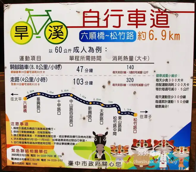 旱溪自行車道全長6.9公里，起迄點是六順橋、松竹路口