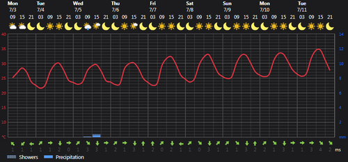 2023 07 03 14 48 39 Weather today Rasht, IR Foreca.com.png