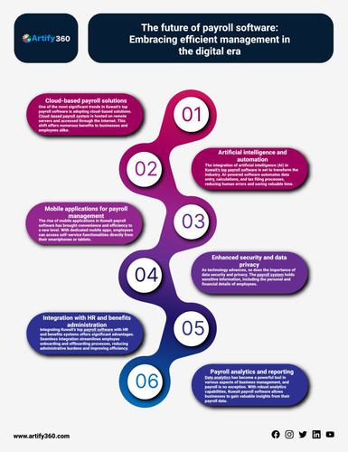 saudi best payroll software.jpg