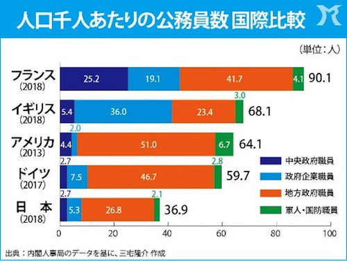 人口千人あたりの国家公務員数国際比較.jpg