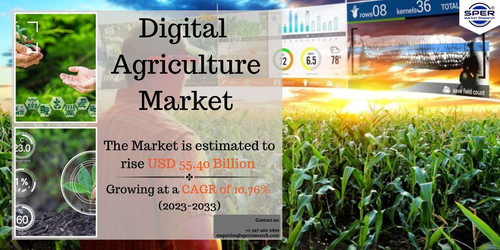 Digital Agriculture Market.jpg