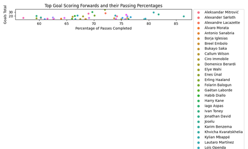 forwards passing goals.png