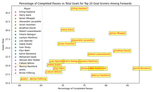 top 20 scorers.png